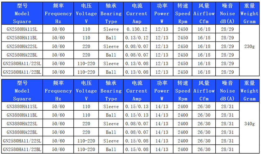 8025机柜散热风机.jpg