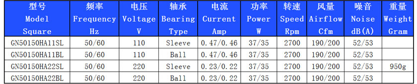 15050散热风扇规格参数