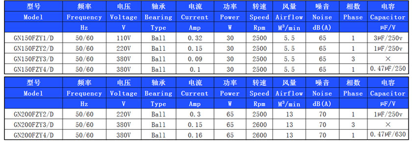 FZY散热风机规格参数.jpg